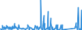 KN 84642019 /Exporte /Einheit = Preise (Euro/Tonne) /Partnerland: Serbien /Meldeland: Eur27_2020 /84642019:Schleifmaschinen und Poliermaschinen, zum Bearbeiten von Glas (Ausg. Optischen Gläsern)