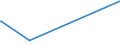 KN 84642019 /Exporte /Einheit = Preise (Euro/Tonne) /Partnerland: Guinea /Meldeland: Eur27_2020 /84642019:Schleifmaschinen und Poliermaschinen, zum Bearbeiten von Glas (Ausg. Optischen Gläsern)