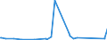 KN 84642019 /Exporte /Einheit = Preise (Euro/Tonne) /Partnerland: Elfenbeink. /Meldeland: Eur27_2020 /84642019:Schleifmaschinen und Poliermaschinen, zum Bearbeiten von Glas (Ausg. Optischen Gläsern)