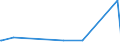 KN 84642019 /Exporte /Einheit = Preise (Euro/Tonne) /Partnerland: Kongo /Meldeland: Europäische Union /84642019:Schleifmaschinen und Poliermaschinen, zum Bearbeiten von Glas (Ausg. Optischen Gläsern)