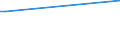 KN 84642019 /Exporte /Einheit = Preise (Euro/Tonne) /Partnerland: Ruanda /Meldeland: Eur27_2020 /84642019:Schleifmaschinen und Poliermaschinen, zum Bearbeiten von Glas (Ausg. Optischen Gläsern)