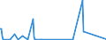 KN 84642020 /Exporte /Einheit = Preise (Euro/Bes. Maßeinheiten) /Partnerland: Griechenland /Meldeland: Europäische Union /84642020:Schleifmaschinen und Poliermaschinen zum Bearbeiten von Keramischen Waren (Ausg. von Hand zu Fhrende Maschinen)