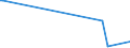 KN 84642020 /Exporte /Einheit = Preise (Euro/Bes. Maßeinheiten) /Partnerland: Moldau /Meldeland: Europäische Union /84642020:Schleifmaschinen und Poliermaschinen zum Bearbeiten von Keramischen Waren (Ausg. von Hand zu Fhrende Maschinen)