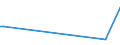 KN 84642020 /Exporte /Einheit = Preise (Euro/Bes. Maßeinheiten) /Partnerland: Tansania /Meldeland: Europäische Union /84642020:Schleifmaschinen und Poliermaschinen zum Bearbeiten von Keramischen Waren (Ausg. von Hand zu Fhrende Maschinen)