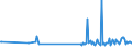 KN 84642095 /Exporte /Einheit = Preise (Euro/Tonne) /Partnerland: Belgien /Meldeland: Europäische Union /84642095:Schleifmaschinen und Poliermaschinen, zum Bearbeiten von Steinen, Beton, Asbestzement Oder Žhnl. Mineralischen Stoffen (Ausg. zum Bearbeiten von Keramischen Waren, zum Kaltbearbeiten von Glas, von Hand zu Fhrende Maschinen Sowie Maschinen zum Bearbeiten von Halbleiterscheiben `wafers`)