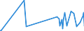 KN 84642095 /Exporte /Einheit = Preise (Euro/Tonne) /Partnerland: Estland /Meldeland: Europäische Union /84642095:Schleifmaschinen und Poliermaschinen, zum Bearbeiten von Steinen, Beton, Asbestzement Oder Žhnl. Mineralischen Stoffen (Ausg. zum Bearbeiten von Keramischen Waren, zum Kaltbearbeiten von Glas, von Hand zu Fhrende Maschinen Sowie Maschinen zum Bearbeiten von Halbleiterscheiben `wafers`)