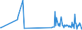 KN 84642095 /Exporte /Einheit = Preise (Euro/Tonne) /Partnerland: Tschechien /Meldeland: Europäische Union /84642095:Schleifmaschinen und Poliermaschinen, zum Bearbeiten von Steinen, Beton, Asbestzement Oder Žhnl. Mineralischen Stoffen (Ausg. zum Bearbeiten von Keramischen Waren, zum Kaltbearbeiten von Glas, von Hand zu Fhrende Maschinen Sowie Maschinen zum Bearbeiten von Halbleiterscheiben `wafers`)