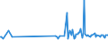 KN 84642095 /Exporte /Einheit = Preise (Euro/Tonne) /Partnerland: Slowakei /Meldeland: Europäische Union /84642095:Schleifmaschinen und Poliermaschinen, zum Bearbeiten von Steinen, Beton, Asbestzement Oder Žhnl. Mineralischen Stoffen (Ausg. zum Bearbeiten von Keramischen Waren, zum Kaltbearbeiten von Glas, von Hand zu Fhrende Maschinen Sowie Maschinen zum Bearbeiten von Halbleiterscheiben `wafers`)