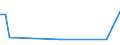 KN 84642095 /Exporte /Einheit = Preise (Euro/Tonne) /Partnerland: Usbekistan /Meldeland: Europäische Union /84642095:Schleifmaschinen und Poliermaschinen, zum Bearbeiten von Steinen, Beton, Asbestzement Oder Žhnl. Mineralischen Stoffen (Ausg. zum Bearbeiten von Keramischen Waren, zum Kaltbearbeiten von Glas, von Hand zu Fhrende Maschinen Sowie Maschinen zum Bearbeiten von Halbleiterscheiben `wafers`)