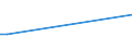 KN 84642095 /Exporte /Einheit = Preise (Euro/Tonne) /Partnerland: Niger /Meldeland: Europäische Union /84642095:Schleifmaschinen und Poliermaschinen, zum Bearbeiten von Steinen, Beton, Asbestzement Oder Žhnl. Mineralischen Stoffen (Ausg. zum Bearbeiten von Keramischen Waren, zum Kaltbearbeiten von Glas, von Hand zu Fhrende Maschinen Sowie Maschinen zum Bearbeiten von Halbleiterscheiben `wafers`)