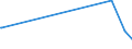 KN 84642095 /Exporte /Einheit = Preise (Euro/Tonne) /Partnerland: Ghana /Meldeland: Europäische Union /84642095:Schleifmaschinen und Poliermaschinen, zum Bearbeiten von Steinen, Beton, Asbestzement Oder Žhnl. Mineralischen Stoffen (Ausg. zum Bearbeiten von Keramischen Waren, zum Kaltbearbeiten von Glas, von Hand zu Fhrende Maschinen Sowie Maschinen zum Bearbeiten von Halbleiterscheiben `wafers`)