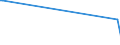 KN 84642095 /Exporte /Einheit = Preise (Euro/Tonne) /Partnerland: Togo /Meldeland: Europäische Union /84642095:Schleifmaschinen und Poliermaschinen, zum Bearbeiten von Steinen, Beton, Asbestzement Oder Žhnl. Mineralischen Stoffen (Ausg. zum Bearbeiten von Keramischen Waren, zum Kaltbearbeiten von Glas, von Hand zu Fhrende Maschinen Sowie Maschinen zum Bearbeiten von Halbleiterscheiben `wafers`)