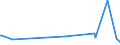 KN 84642095 /Exporte /Einheit = Preise (Euro/Tonne) /Partnerland: Nigeria /Meldeland: Europäische Union /84642095:Schleifmaschinen und Poliermaschinen, zum Bearbeiten von Steinen, Beton, Asbestzement Oder Žhnl. Mineralischen Stoffen (Ausg. zum Bearbeiten von Keramischen Waren, zum Kaltbearbeiten von Glas, von Hand zu Fhrende Maschinen Sowie Maschinen zum Bearbeiten von Halbleiterscheiben `wafers`)