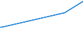 KN 84642095 /Exporte /Einheit = Preise (Euro/Tonne) /Partnerland: Aequat.guin. /Meldeland: Europäische Union /84642095:Schleifmaschinen und Poliermaschinen, zum Bearbeiten von Steinen, Beton, Asbestzement Oder Žhnl. Mineralischen Stoffen (Ausg. zum Bearbeiten von Keramischen Waren, zum Kaltbearbeiten von Glas, von Hand zu Fhrende Maschinen Sowie Maschinen zum Bearbeiten von Halbleiterscheiben `wafers`)