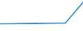 KN 84642095 /Exporte /Einheit = Preise (Euro/Tonne) /Partnerland: Kongo /Meldeland: Europäische Union /84642095:Schleifmaschinen und Poliermaschinen, zum Bearbeiten von Steinen, Beton, Asbestzement Oder Žhnl. Mineralischen Stoffen (Ausg. zum Bearbeiten von Keramischen Waren, zum Kaltbearbeiten von Glas, von Hand zu Fhrende Maschinen Sowie Maschinen zum Bearbeiten von Halbleiterscheiben `wafers`)