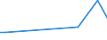 KN 84642095 /Exporte /Einheit = Preise (Euro/Tonne) /Partnerland: Aethiopien /Meldeland: Europäische Union /84642095:Schleifmaschinen und Poliermaschinen, zum Bearbeiten von Steinen, Beton, Asbestzement Oder Žhnl. Mineralischen Stoffen (Ausg. zum Bearbeiten von Keramischen Waren, zum Kaltbearbeiten von Glas, von Hand zu Fhrende Maschinen Sowie Maschinen zum Bearbeiten von Halbleiterscheiben `wafers`)