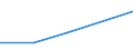 KN 84642095 /Exporte /Einheit = Preise (Euro/Tonne) /Partnerland: Mosambik /Meldeland: Europäische Union /84642095:Schleifmaschinen und Poliermaschinen, zum Bearbeiten von Steinen, Beton, Asbestzement Oder Žhnl. Mineralischen Stoffen (Ausg. zum Bearbeiten von Keramischen Waren, zum Kaltbearbeiten von Glas, von Hand zu Fhrende Maschinen Sowie Maschinen zum Bearbeiten von Halbleiterscheiben `wafers`)