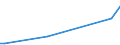 KN 84642095 /Exporte /Einheit = Preise (Euro/Tonne) /Partnerland: Namibia /Meldeland: Europäische Union /84642095:Schleifmaschinen und Poliermaschinen, zum Bearbeiten von Steinen, Beton, Asbestzement Oder Žhnl. Mineralischen Stoffen (Ausg. zum Bearbeiten von Keramischen Waren, zum Kaltbearbeiten von Glas, von Hand zu Fhrende Maschinen Sowie Maschinen zum Bearbeiten von Halbleiterscheiben `wafers`)