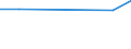 KN 84642095 /Exporte /Einheit = Preise (Euro/Tonne) /Partnerland: Botsuana /Meldeland: Europäische Union /84642095:Schleifmaschinen und Poliermaschinen, zum Bearbeiten von Steinen, Beton, Asbestzement Oder Žhnl. Mineralischen Stoffen (Ausg. zum Bearbeiten von Keramischen Waren, zum Kaltbearbeiten von Glas, von Hand zu Fhrende Maschinen Sowie Maschinen zum Bearbeiten von Halbleiterscheiben `wafers`)