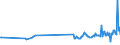 KN 84642095 /Exporte /Einheit = Preise (Euro/Tonne) /Partnerland: Vereinigte Staaten von Amerika /Meldeland: Europäische Union /84642095:Schleifmaschinen und Poliermaschinen, zum Bearbeiten von Steinen, Beton, Asbestzement Oder Žhnl. Mineralischen Stoffen (Ausg. zum Bearbeiten von Keramischen Waren, zum Kaltbearbeiten von Glas, von Hand zu Fhrende Maschinen Sowie Maschinen zum Bearbeiten von Halbleiterscheiben `wafers`)