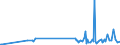 KN 84642095 /Exporte /Einheit = Preise (Euro/Tonne) /Partnerland: Kanada /Meldeland: Europäische Union /84642095:Schleifmaschinen und Poliermaschinen, zum Bearbeiten von Steinen, Beton, Asbestzement Oder Žhnl. Mineralischen Stoffen (Ausg. zum Bearbeiten von Keramischen Waren, zum Kaltbearbeiten von Glas, von Hand zu Fhrende Maschinen Sowie Maschinen zum Bearbeiten von Halbleiterscheiben `wafers`)