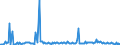 KN 84649020 /Exporte /Einheit = Preise (Euro/Bes. Maßeinheiten) /Partnerland: Niederlande /Meldeland: Europäische Union /84649020:Werkzeugmaschinen zum Bearbeiten von Keramischen Waren (Ausg. S„gemaschinen, Schleifmaschinen, Poliermaschinen und von Hand zu Fhrende Maschinen)