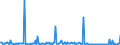 KN 84649020 /Exporte /Einheit = Preise (Euro/Bes. Maßeinheiten) /Partnerland: Belgien /Meldeland: Europäische Union /84649020:Werkzeugmaschinen zum Bearbeiten von Keramischen Waren (Ausg. S„gemaschinen, Schleifmaschinen, Poliermaschinen und von Hand zu Fhrende Maschinen)