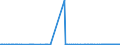 KN 84649020 /Exporte /Einheit = Preise (Euro/Bes. Maßeinheiten) /Partnerland: Luxemburg /Meldeland: Europäische Union /84649020:Werkzeugmaschinen zum Bearbeiten von Keramischen Waren (Ausg. S„gemaschinen, Schleifmaschinen, Poliermaschinen und von Hand zu Fhrende Maschinen)