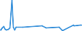 KN 84649020 /Exporte /Einheit = Preise (Euro/Bes. Maßeinheiten) /Partnerland: Ceuta /Meldeland: Europäische Union /84649020:Werkzeugmaschinen zum Bearbeiten von Keramischen Waren (Ausg. S„gemaschinen, Schleifmaschinen, Poliermaschinen und von Hand zu Fhrende Maschinen)