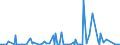 KN 84649020 /Exporte /Einheit = Preise (Euro/Bes. Maßeinheiten) /Partnerland: Island /Meldeland: Europäische Union /84649020:Werkzeugmaschinen zum Bearbeiten von Keramischen Waren (Ausg. S„gemaschinen, Schleifmaschinen, Poliermaschinen und von Hand zu Fhrende Maschinen)