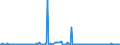 KN 84649020 /Exporte /Einheit = Preise (Euro/Bes. Maßeinheiten) /Partnerland: Schweden /Meldeland: Europäische Union /84649020:Werkzeugmaschinen zum Bearbeiten von Keramischen Waren (Ausg. S„gemaschinen, Schleifmaschinen, Poliermaschinen und von Hand zu Fhrende Maschinen)