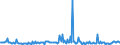 KN 84649020 /Exporte /Einheit = Preise (Euro/Bes. Maßeinheiten) /Partnerland: Finnland /Meldeland: Europäische Union /84649020:Werkzeugmaschinen zum Bearbeiten von Keramischen Waren (Ausg. S„gemaschinen, Schleifmaschinen, Poliermaschinen und von Hand zu Fhrende Maschinen)