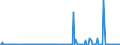 KN 84649020 /Exporte /Einheit = Preise (Euro/Bes. Maßeinheiten) /Partnerland: Schweiz /Meldeland: Europäische Union /84649020:Werkzeugmaschinen zum Bearbeiten von Keramischen Waren (Ausg. S„gemaschinen, Schleifmaschinen, Poliermaschinen und von Hand zu Fhrende Maschinen)