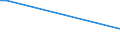 KN 84649020 /Exporte /Einheit = Preise (Euro/Bes. Maßeinheiten) /Partnerland: Faeroeer Inseln /Meldeland: Europäische Union /84649020:Werkzeugmaschinen zum Bearbeiten von Keramischen Waren (Ausg. S„gemaschinen, Schleifmaschinen, Poliermaschinen und von Hand zu Fhrende Maschinen)