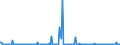 KN 84649020 /Exporte /Einheit = Preise (Euro/Bes. Maßeinheiten) /Partnerland: Polen /Meldeland: Europäische Union /84649020:Werkzeugmaschinen zum Bearbeiten von Keramischen Waren (Ausg. S„gemaschinen, Schleifmaschinen, Poliermaschinen und von Hand zu Fhrende Maschinen)