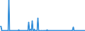 KN 84649020 /Exporte /Einheit = Preise (Euro/Bes. Maßeinheiten) /Partnerland: Tschechien /Meldeland: Europäische Union /84649020:Werkzeugmaschinen zum Bearbeiten von Keramischen Waren (Ausg. S„gemaschinen, Schleifmaschinen, Poliermaschinen und von Hand zu Fhrende Maschinen)