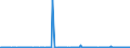 KN 84649020 /Exporte /Einheit = Preise (Euro/Bes. Maßeinheiten) /Partnerland: Slowakei /Meldeland: Europäische Union /84649020:Werkzeugmaschinen zum Bearbeiten von Keramischen Waren (Ausg. S„gemaschinen, Schleifmaschinen, Poliermaschinen und von Hand zu Fhrende Maschinen)