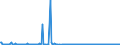 KN 84649020 /Exporte /Einheit = Preise (Euro/Bes. Maßeinheiten) /Partnerland: Ungarn /Meldeland: Europäische Union /84649020:Werkzeugmaschinen zum Bearbeiten von Keramischen Waren (Ausg. S„gemaschinen, Schleifmaschinen, Poliermaschinen und von Hand zu Fhrende Maschinen)