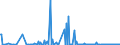 KN 84649020 /Exporte /Einheit = Preise (Euro/Bes. Maßeinheiten) /Partnerland: Rumaenien /Meldeland: Europäische Union /84649020:Werkzeugmaschinen zum Bearbeiten von Keramischen Waren (Ausg. S„gemaschinen, Schleifmaschinen, Poliermaschinen und von Hand zu Fhrende Maschinen)