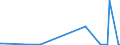 KN 84649020 /Exporte /Einheit = Preise (Euro/Bes. Maßeinheiten) /Partnerland: Kasachstan /Meldeland: Europäische Union /84649020:Werkzeugmaschinen zum Bearbeiten von Keramischen Waren (Ausg. S„gemaschinen, Schleifmaschinen, Poliermaschinen und von Hand zu Fhrende Maschinen)