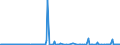 KN 84649020 /Exporte /Einheit = Preise (Euro/Bes. Maßeinheiten) /Partnerland: Kroatien /Meldeland: Europäische Union /84649020:Werkzeugmaschinen zum Bearbeiten von Keramischen Waren (Ausg. S„gemaschinen, Schleifmaschinen, Poliermaschinen und von Hand zu Fhrende Maschinen)