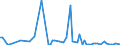 KN 84649020 /Exporte /Einheit = Preise (Euro/Bes. Maßeinheiten) /Partnerland: Serbien /Meldeland: Europäische Union /84649020:Werkzeugmaschinen zum Bearbeiten von Keramischen Waren (Ausg. S„gemaschinen, Schleifmaschinen, Poliermaschinen und von Hand zu Fhrende Maschinen)