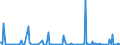 KN 84649020 /Exporte /Einheit = Preise (Euro/Bes. Maßeinheiten) /Partnerland: Aegypten /Meldeland: Europäische Union /84649020:Werkzeugmaschinen zum Bearbeiten von Keramischen Waren (Ausg. S„gemaschinen, Schleifmaschinen, Poliermaschinen und von Hand zu Fhrende Maschinen)