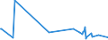 KN 84649020 /Exporte /Einheit = Preise (Euro/Bes. Maßeinheiten) /Partnerland: Ghana /Meldeland: Europäische Union /84649020:Werkzeugmaschinen zum Bearbeiten von Keramischen Waren (Ausg. S„gemaschinen, Schleifmaschinen, Poliermaschinen und von Hand zu Fhrende Maschinen)