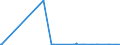 KN 84649020 /Exporte /Einheit = Preise (Euro/Bes. Maßeinheiten) /Partnerland: Nigeria /Meldeland: Europäische Union /84649020:Werkzeugmaschinen zum Bearbeiten von Keramischen Waren (Ausg. S„gemaschinen, Schleifmaschinen, Poliermaschinen und von Hand zu Fhrende Maschinen)