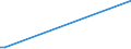 KN 84649020 /Exporte /Einheit = Preise (Euro/Bes. Maßeinheiten) /Partnerland: Aethiopien /Meldeland: Europäische Union /84649020:Werkzeugmaschinen zum Bearbeiten von Keramischen Waren (Ausg. S„gemaschinen, Schleifmaschinen, Poliermaschinen und von Hand zu Fhrende Maschinen)