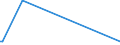 KN 84649020 /Exporte /Einheit = Preise (Euro/Bes. Maßeinheiten) /Partnerland: Uganda /Meldeland: Europäische Union /84649020:Werkzeugmaschinen zum Bearbeiten von Keramischen Waren (Ausg. S„gemaschinen, Schleifmaschinen, Poliermaschinen und von Hand zu Fhrende Maschinen)