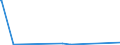 KN 84649020 /Exporte /Einheit = Preise (Euro/Bes. Maßeinheiten) /Partnerland: Madagaskar /Meldeland: Europäische Union /84649020:Werkzeugmaschinen zum Bearbeiten von Keramischen Waren (Ausg. S„gemaschinen, Schleifmaschinen, Poliermaschinen und von Hand zu Fhrende Maschinen)