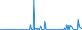 KN 84649020 /Exporte /Einheit = Preise (Euro/Bes. Maßeinheiten) /Partnerland: Kanada /Meldeland: Europäische Union /84649020:Werkzeugmaschinen zum Bearbeiten von Keramischen Waren (Ausg. S„gemaschinen, Schleifmaschinen, Poliermaschinen und von Hand zu Fhrende Maschinen)