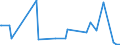 KN 84649020 /Exporte /Einheit = Preise (Euro/Bes. Maßeinheiten) /Partnerland: Groenland /Meldeland: Europäische Union /84649020:Werkzeugmaschinen zum Bearbeiten von Keramischen Waren (Ausg. S„gemaschinen, Schleifmaschinen, Poliermaschinen und von Hand zu Fhrende Maschinen)